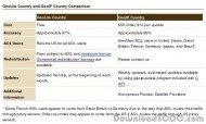 GeoLite Country Database screenshot